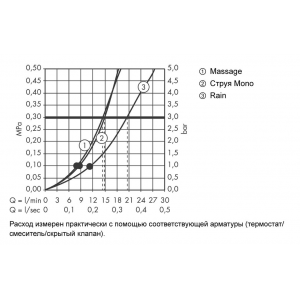 Верхний душ Hansgrohe Croma 100 27443000 серый/хром